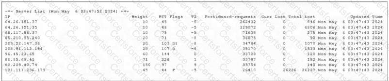 FCSS_NST_SE-7.6 Question 11