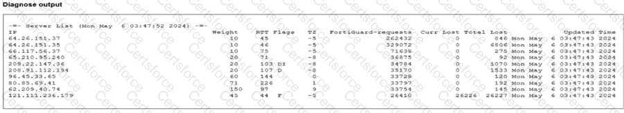FCSS_NST_SE-7.6 Question 20