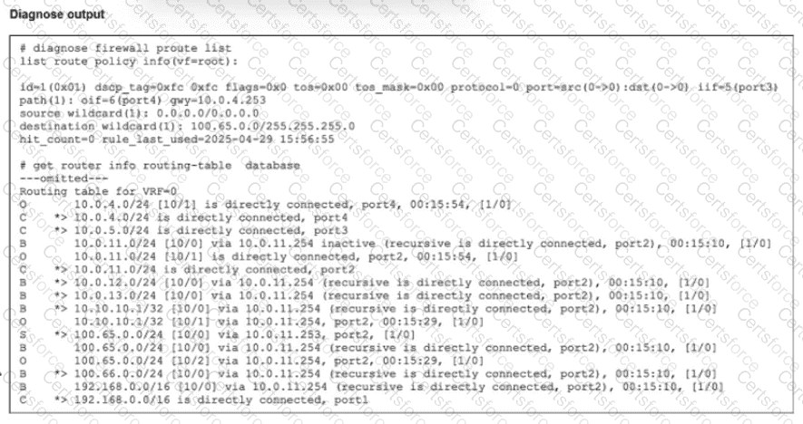 FCSS_NST_SE-7.6 Question 36