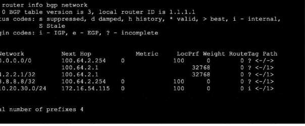 FCSS_NST_SE-7.6 Question 27