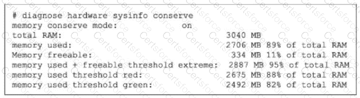 FCSS_NST_SE-7.6 Question 22