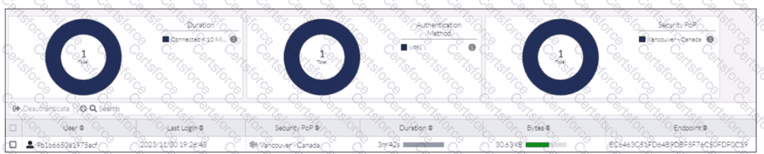 FCSS_SASE_AD-24 Question 13