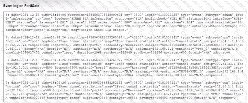 FCSS_SDW_AR-7.6 Question 17