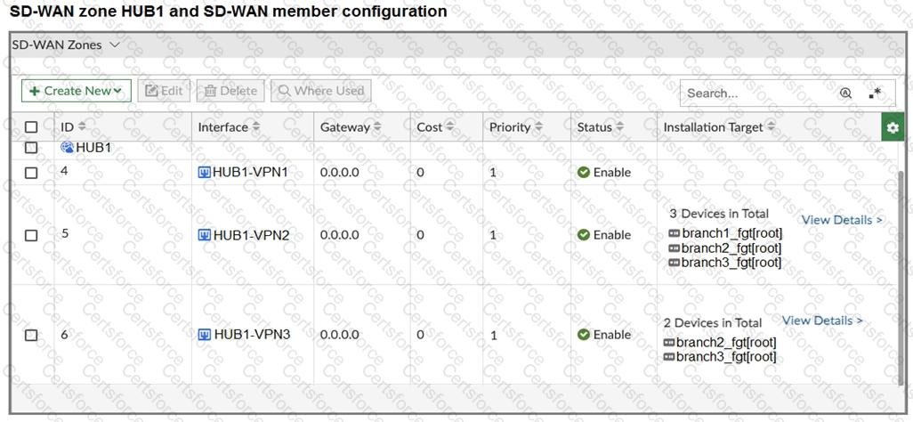 FCSS_SDW_AR-7.6 Question 16