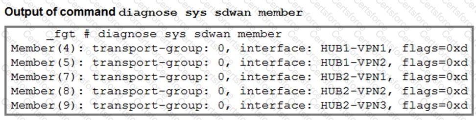 FCSS_SDW_AR-7.6 Question 16