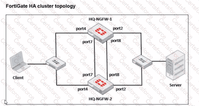 NSE4_FGT_AD-7.6 Question 14