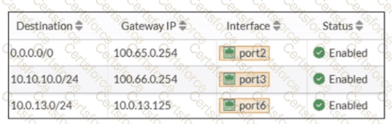 NSE4_FGT_AD-7.6 Question 11