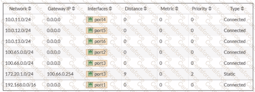 NSE4_FGT_AD-7.6 Question 1