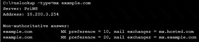 NSE6_FML-6.4 Question 2