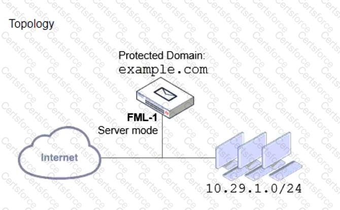 NSE6_FML-7.2 Question 1