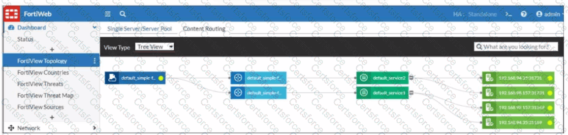 NSE7_CDS_AR-7.6 Question 20
