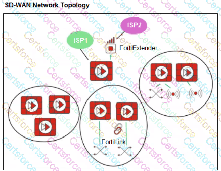 Question # 25