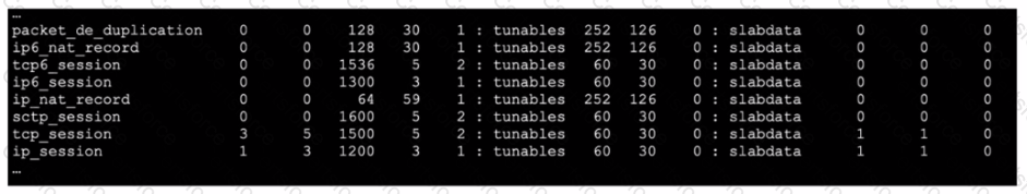 NSE7_NST-7.2 Question 4