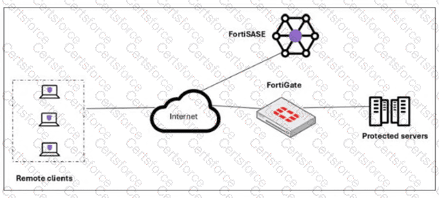 NSE7_SSE_AD-25 Question 21