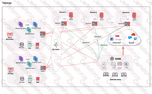 NSE7_SSE_AD-25 Question 22