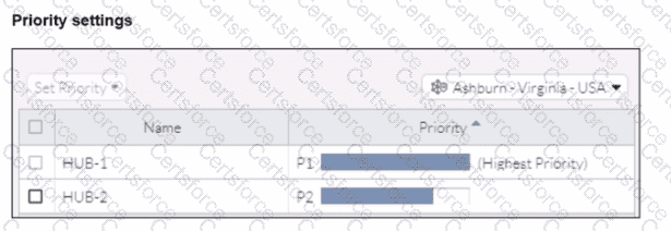 NSE7_SSE_AD-25 Question 22