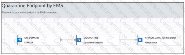 NSE7_ZTA-7.2 Question 6