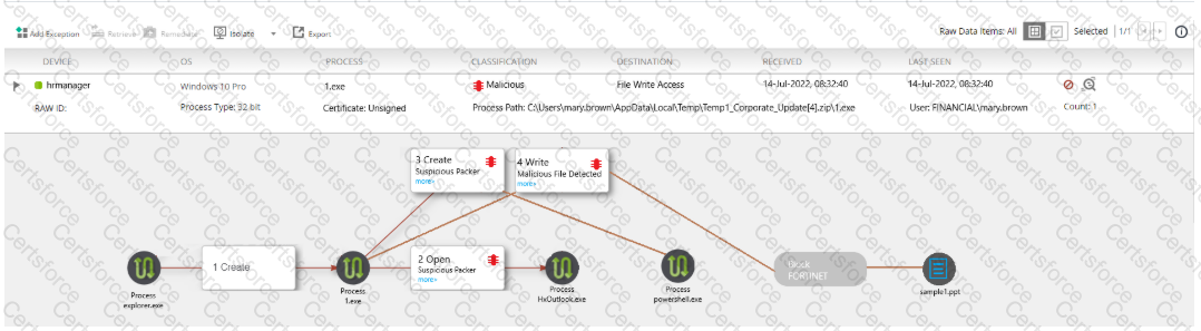 NSE8_812 Question 28