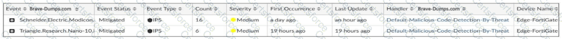 NSEI_OTS_AR-7.6 Question 13