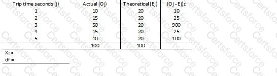 Question # 72