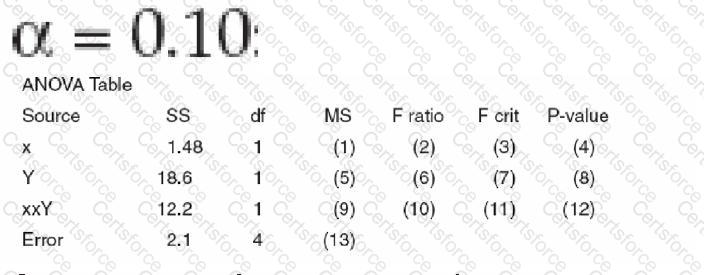CLSSBB Question 1