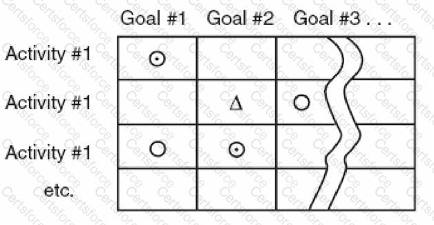 Question # 7