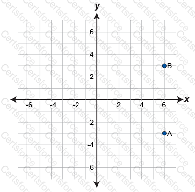 GED-Mathematical-Reasoning Question 12