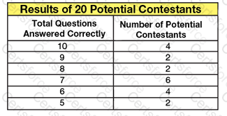 Question # 49