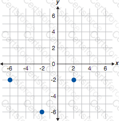 Question # 16