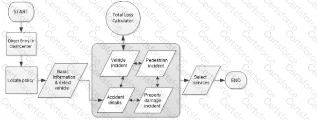 ClaimCenter-Business-Analysts Question 1