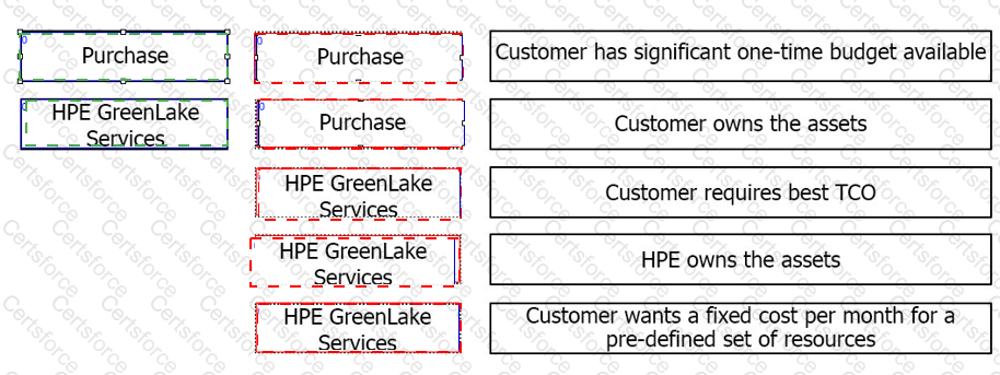 HPE0-V27 Answer 31