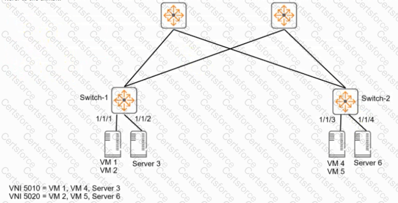 HPE2-W09 Question 11