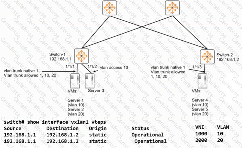 HPE2-W09 Question 19