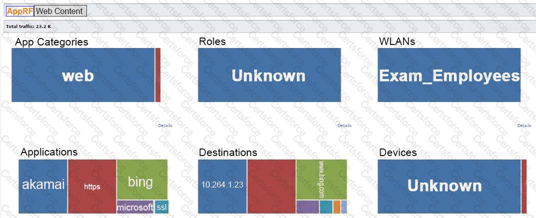 HPE6-A70 Question 30
