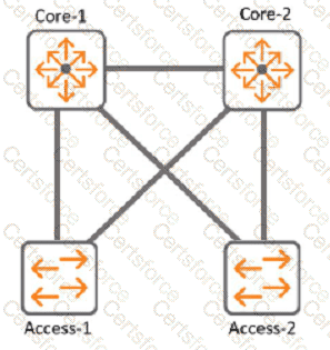 HPE7-A01 Question 26