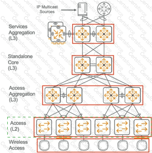 HPE7-A03 Answer 25