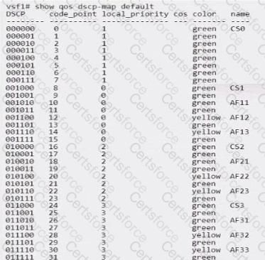 HPE7-A07 Question 30