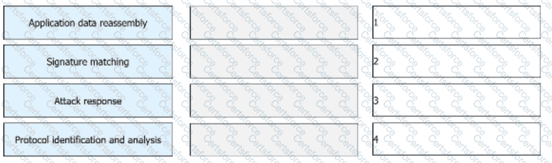 H12-711_V4.0 Question 35