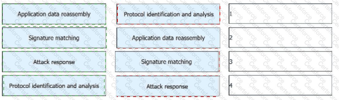 H12-711_V4.0 Answer 35