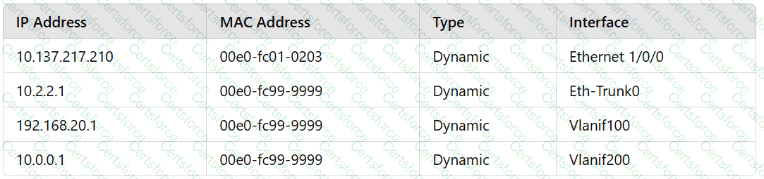H12-811_V1.0 Question 30