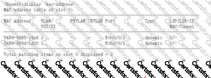 H12-811_V1.0 Question 101