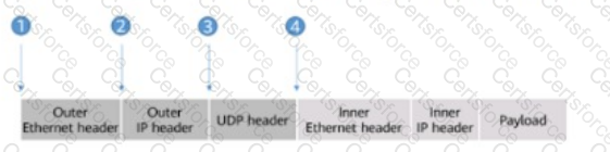 Question # 6