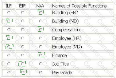 I40-420 Answer 12