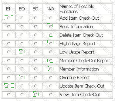 I40-420 Answer 2