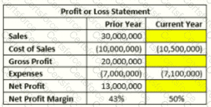 IIA-CIA-Part3 Question 132