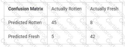 Question # 15