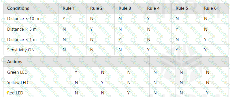 ISTQB-CTFL Question 110