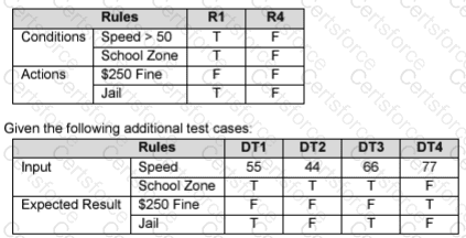 ISTQB-CTFL Question 116