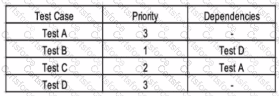 ISTQB-CTFL Question 87