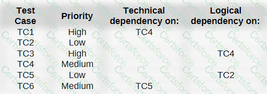 ISTQB-CTFL Question 25